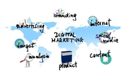 What Is Online Marketing
